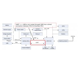 nrf51-dk block diagram